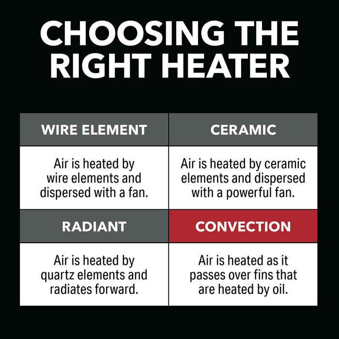 22" 1500/900/600W Oil-Filled Heater with Adjustable Thermostat