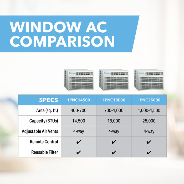 18,000 BTU Non-Energy Star Window Air Conditioner with Remote Control