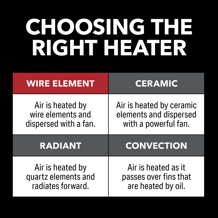 1500/750W 12" Metal Milkhouse Utility Heater with Fan-Only Mode and Anti-Freeze Function, Grey