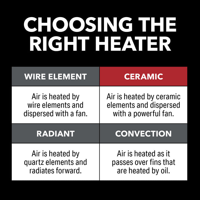 1500/900W Oscillating 10" Ceramic Heater, White