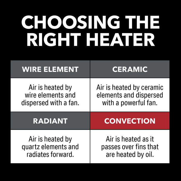 1500/900/600W 7-Fin 25" Oil-Filled Radiator Heater, White