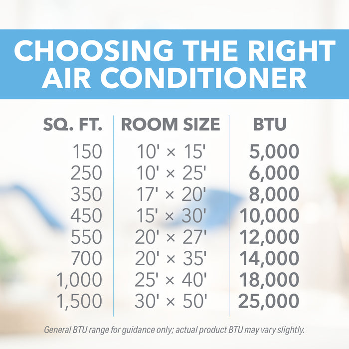 25,000 BTU Inverter Energy Star Window AC, 230V