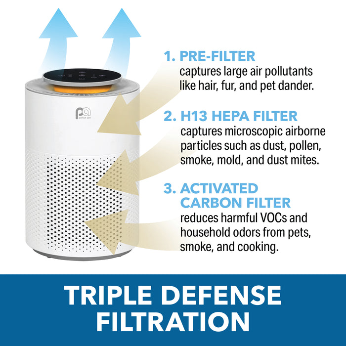 Desktop H13 HEPA Air Purifier with 3-Stage Filtration, Quiet Operation, and Child Lock