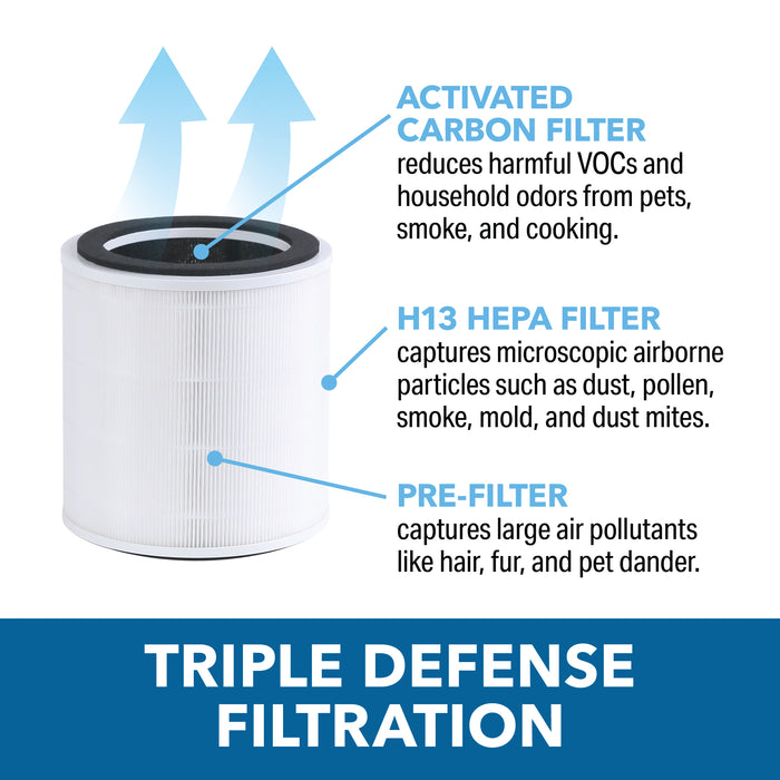 Replacement filter for 1PAP16 16-inch HEPA Air Purifier