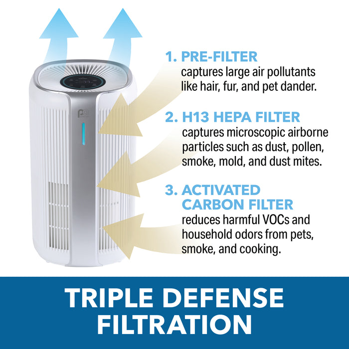 16-inch H13 HEPA Air Purifier with Real-Time Air Quality Display and 3 Fan Speeds