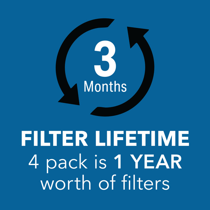 Replacement Activated Carbon Filter for the 1PAPUV27 Air Purifier, 4 Pack