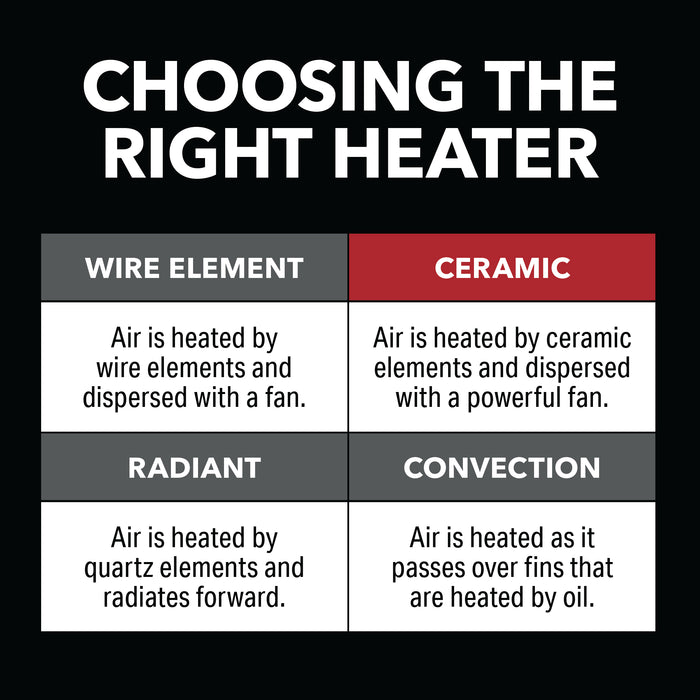 9 inch 1500/750W Ceramic Heater