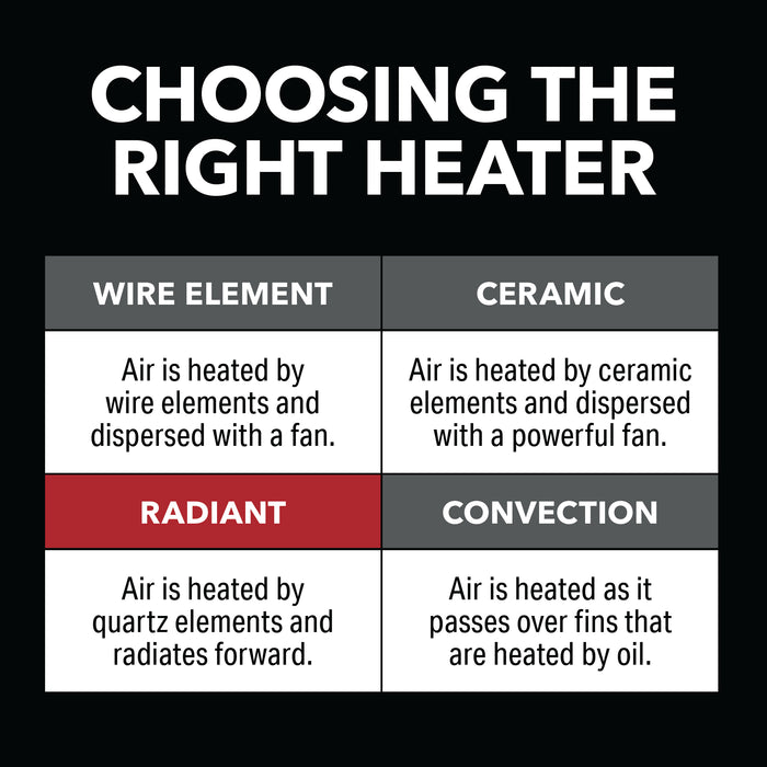 800/400W Radiant 14" Dish Heater, Black