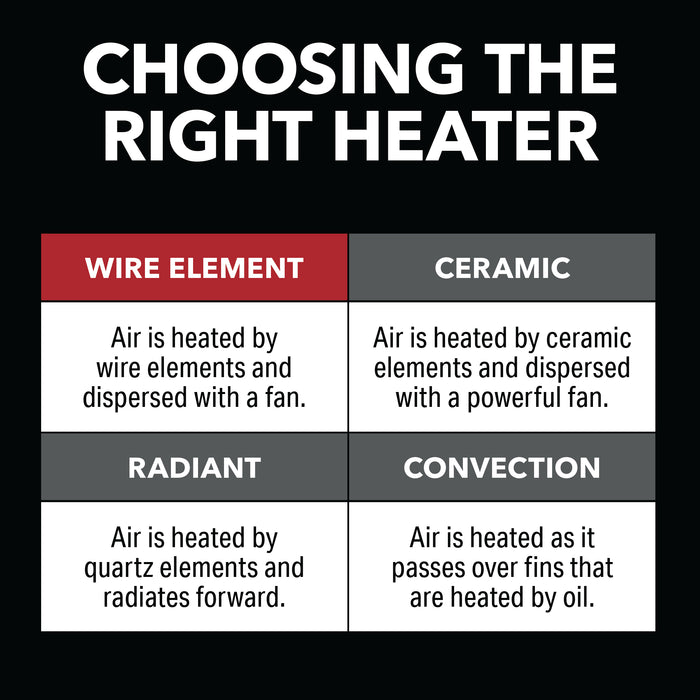 15 inch 1500/1300W Milkhouse Heater with 2 Prong Power Cord