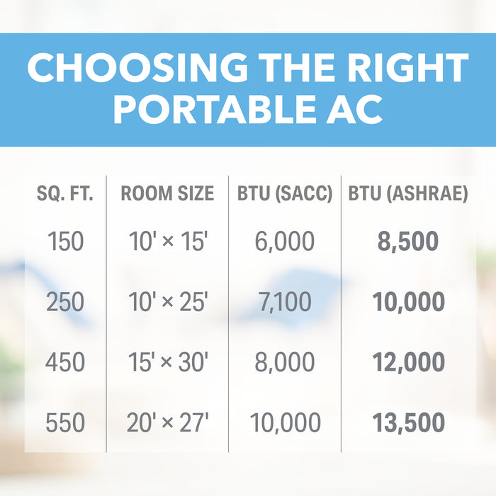 8,500 BTU Compact Portable Air Conditioner - CEC