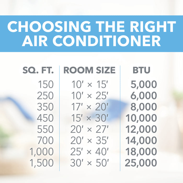 8,000 BTU 115V Cool/Heat Window Air Conditioner with 3,500 BTU Electric Heat, Follow-Me Remote Control