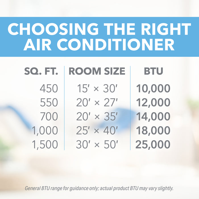 10,000 BTU 230V Through-the-Wall Air Conditioner with Remote Control for Spaces up to 450 Sq. Ft.