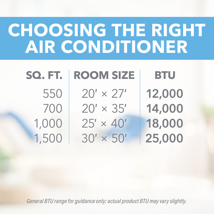 12,000 BTU 115V Through-the-Wall Air Conditioner with Remote Control for Spaces up to 550 Sq. Ft