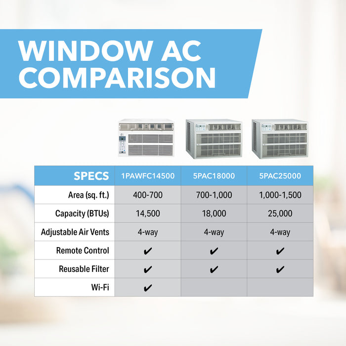18,000 BTU High-Efficiency Window Air Conditioner with Remote Control