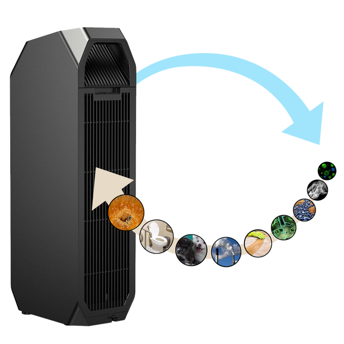 3 in 1 Air Purifier with UVA LED Light HEPA and Activated Carbon